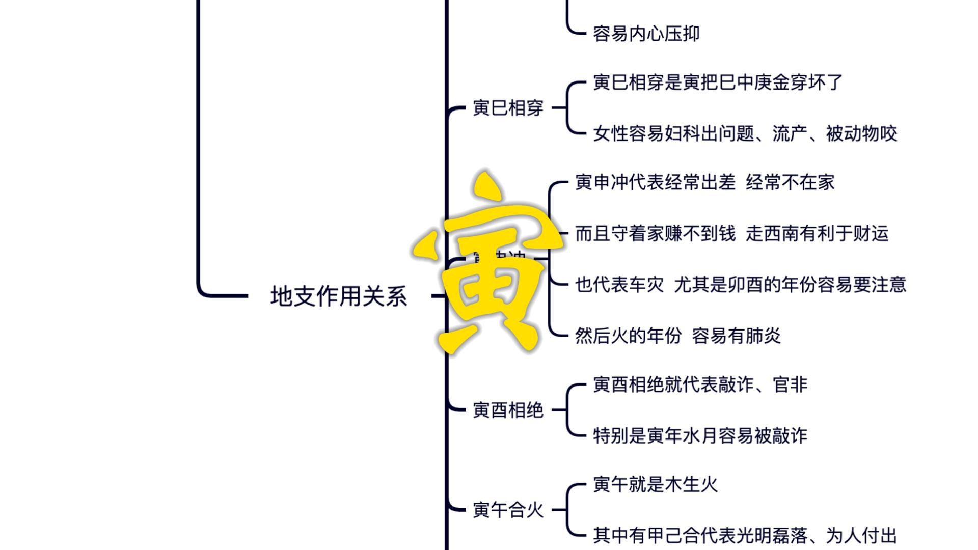 为什么地支有寅亥合的人,容易内心压抑? 为什么地支有#寅巳相穿 的人,容易被动物咬?为什么地支有#寅申冲 的人,容易到外地发展?为什么地支有#寅...