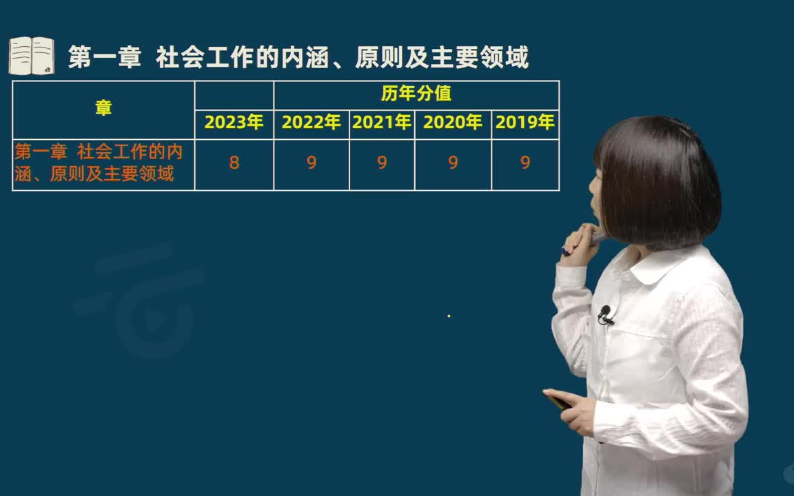 2024年社会工作者初级社工综合精讲班王老师哔哩哔哩bilibili