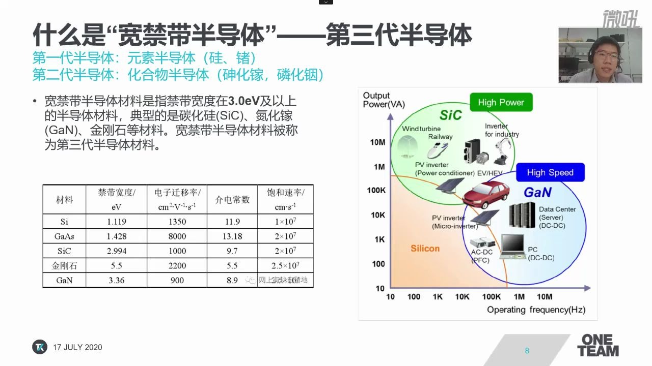 泰克半导体云讲堂第六期——宽禁带半导体(GaN、SiC)材料及器件测试哔哩哔哩bilibili