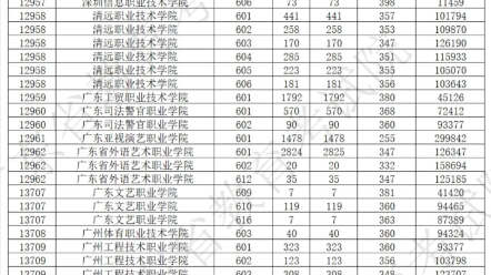 2024年春季高考(依学考)录取分数线哔哩哔哩bilibili