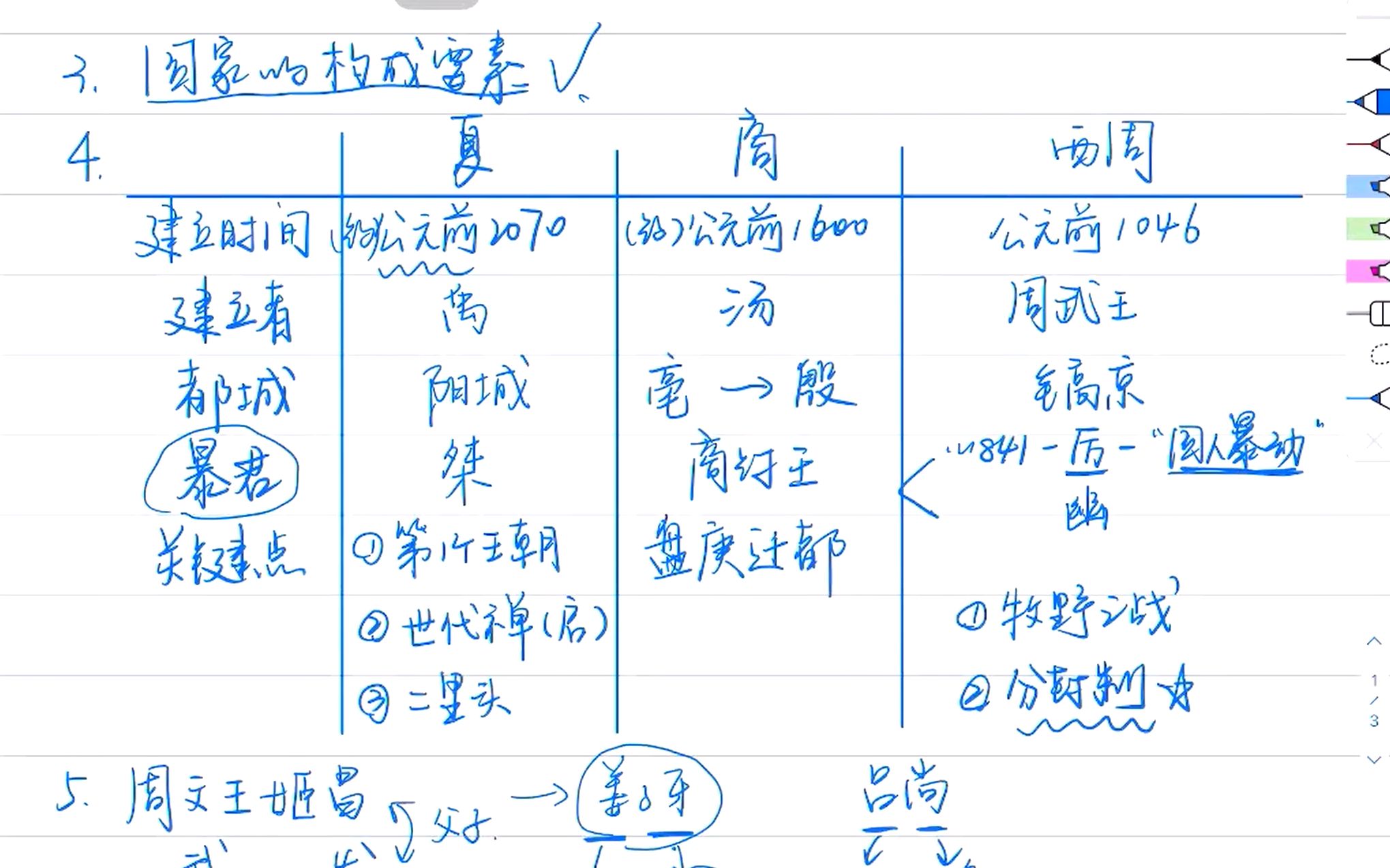 [图]【教学】七年级历史上册4-夏商周的更替