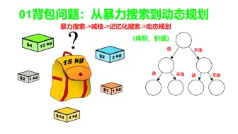 01背包问题：从暴力搜索到动态规划