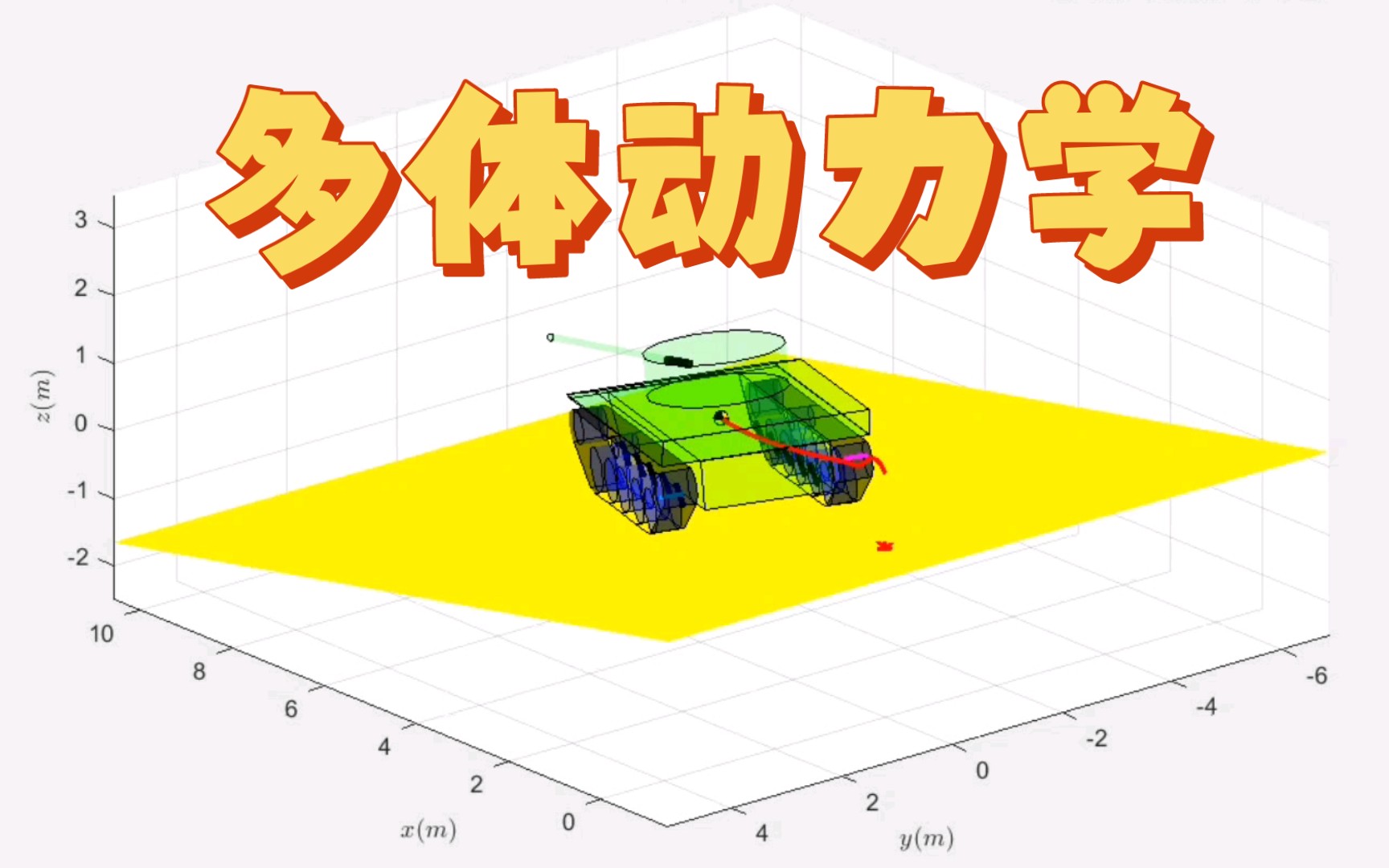 【多体动力学】履带车多体动力学模型 斜坡转向 圆柱铰 旋转铰哔哩哔哩bilibili