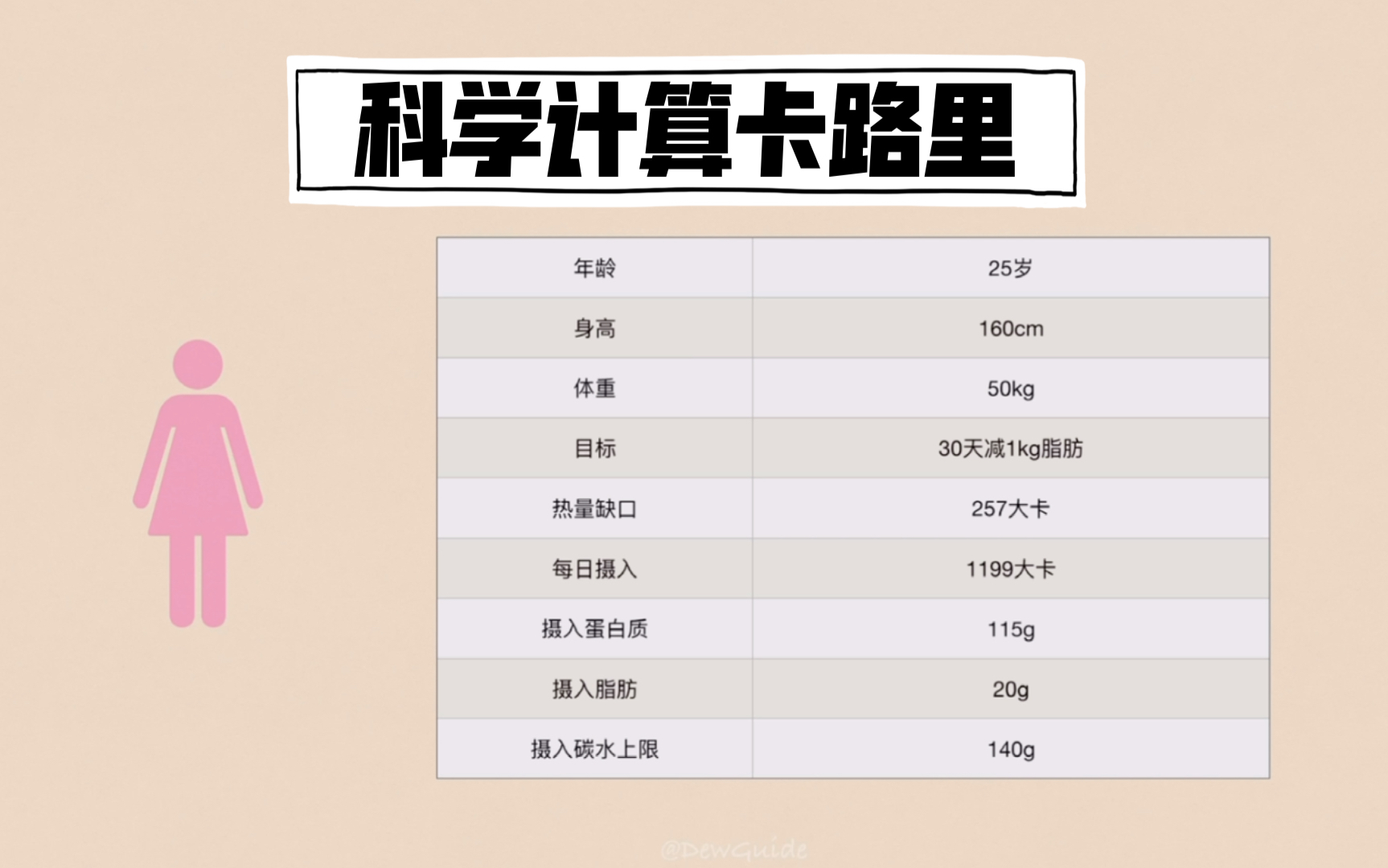 [图]【升级版】手把手教你科学计算卡路里｜吃瘦吃好吃饱的减脂秘诀｜收藏夹必占一席之地【宏营养饮食】