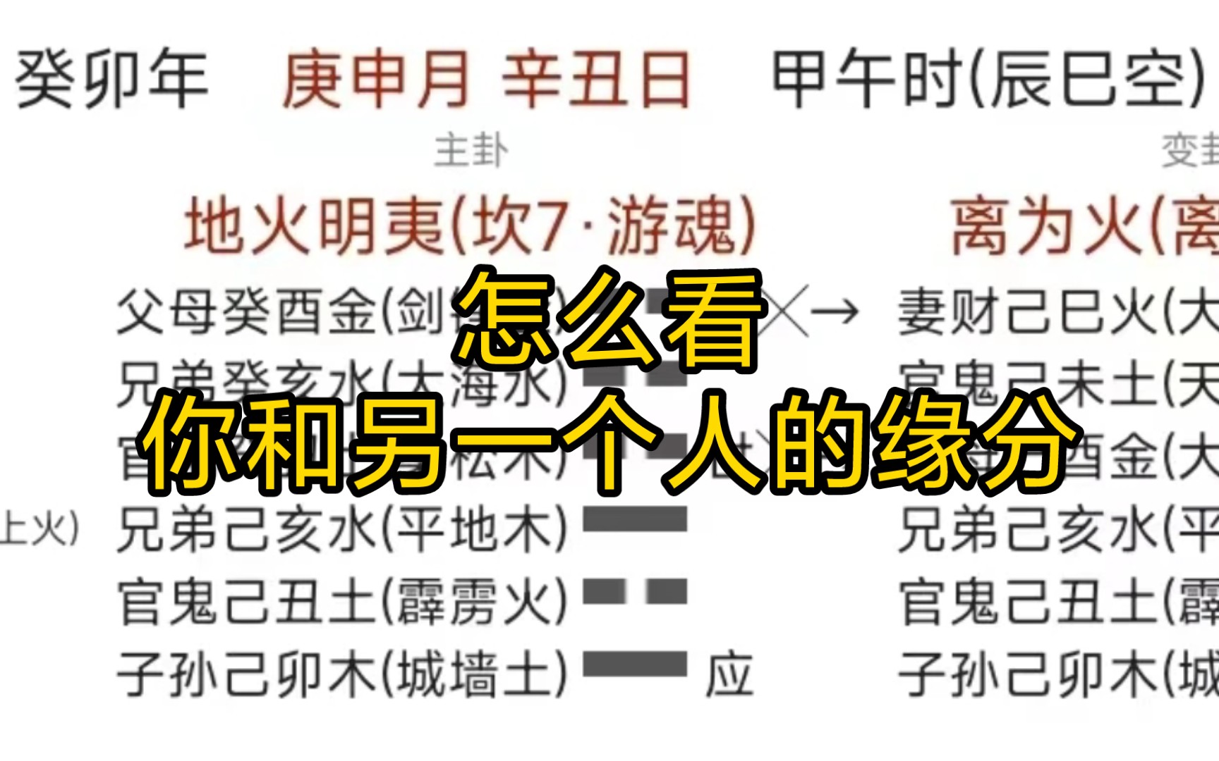 【六爻】教你怎么看你和另一个人的缘分 (仅供参考,请勿迷信)哔哩哔哩bilibili