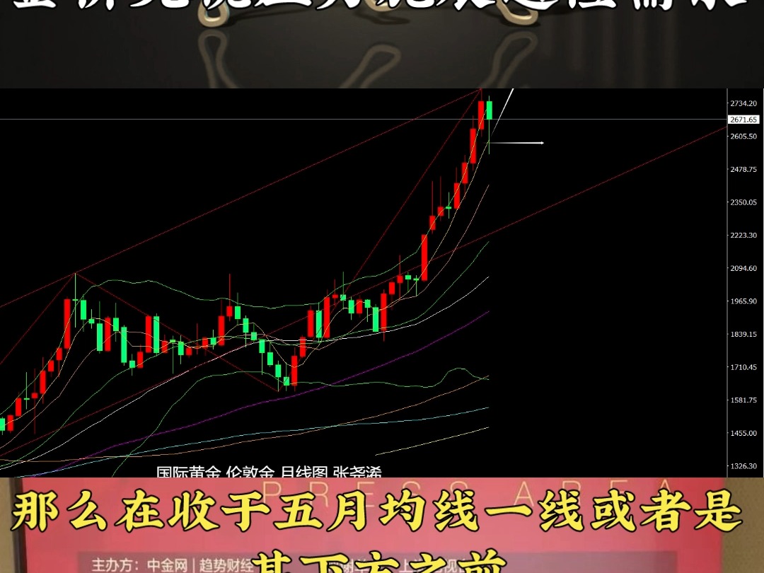 美指转强数据预期向好、金价将无视压力施展避险需求继续走强哔哩哔哩bilibili