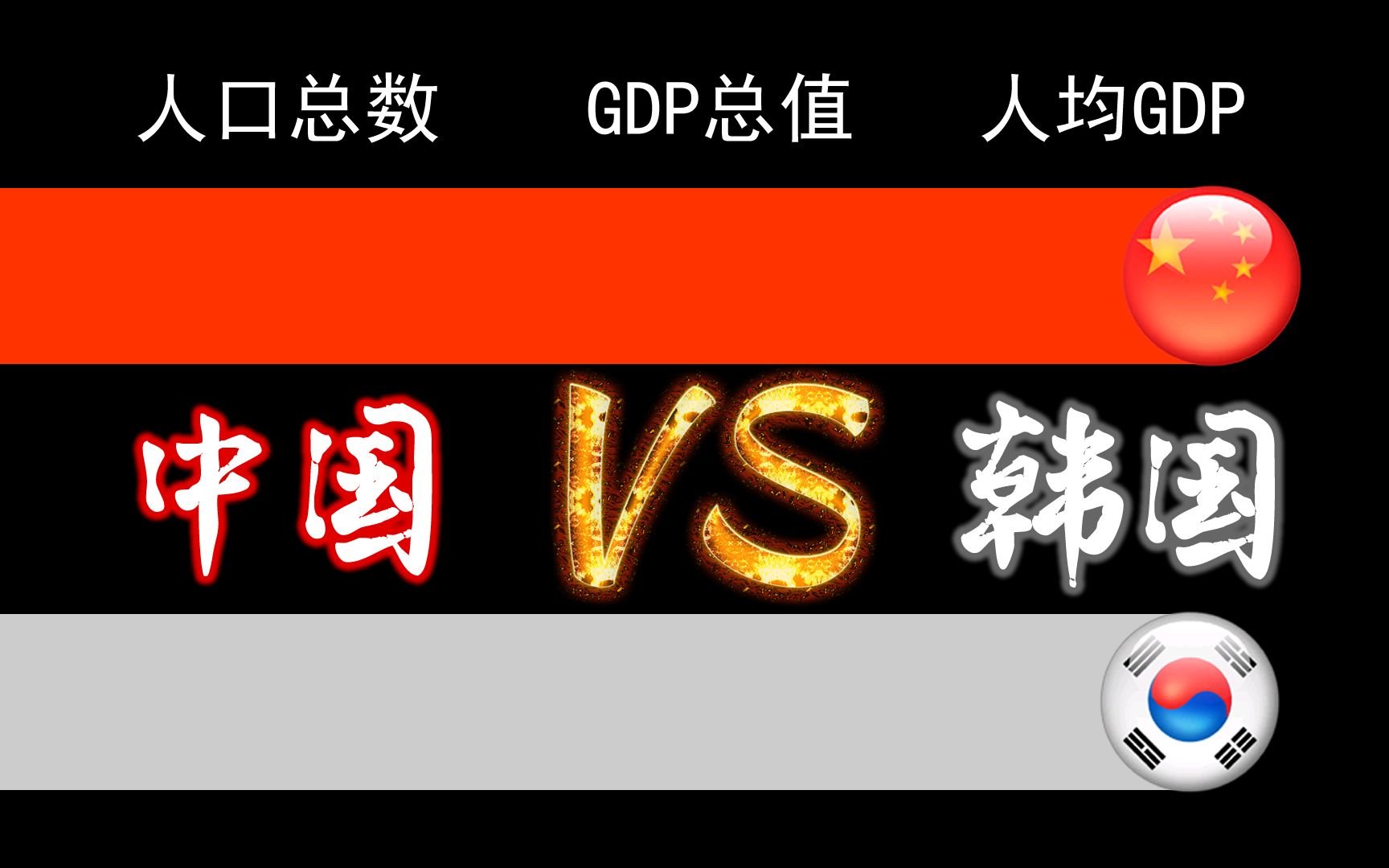 [图]中国和韩国GDP总量及人均GDP对比（1960-2018）