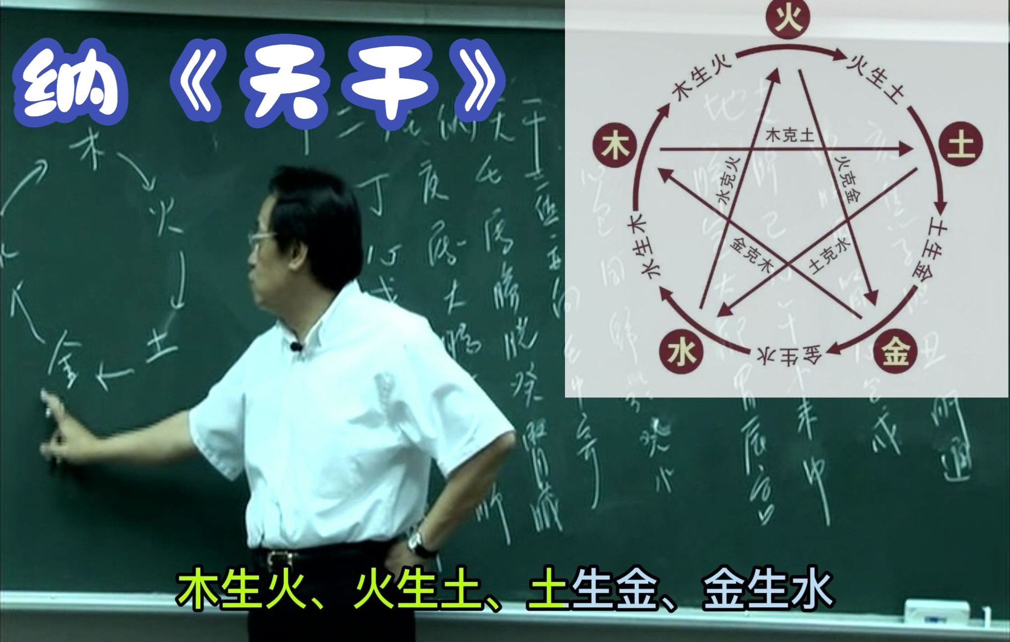 天干地支、阴阳五行:「中医」是「物理医学」哔哩哔哩bilibili