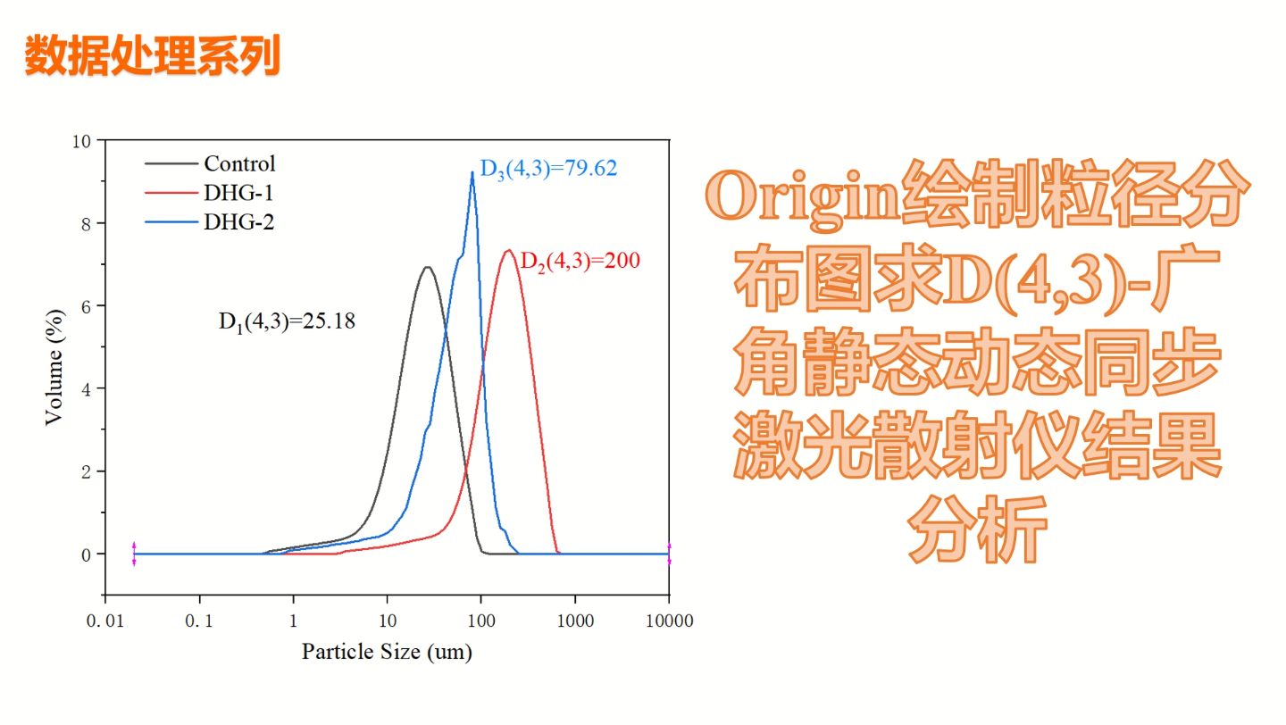 Origin绘制粒径分布求D(4,3)广角静态动态同步激光散射仪结果分析哔哩哔哩bilibili