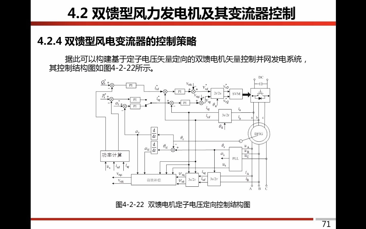 第十七讲 永磁同步直驱风力发电系统结构及模型推导哔哩哔哩bilibili