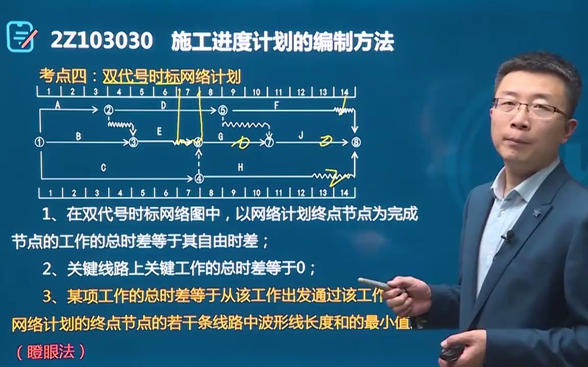 [图]（35集全）2022年二建管理宿吉男-基础精讲班【0基础必听】 32.第三章-施工进度计划的编制方法（五）、施工进度控制的任务和措施