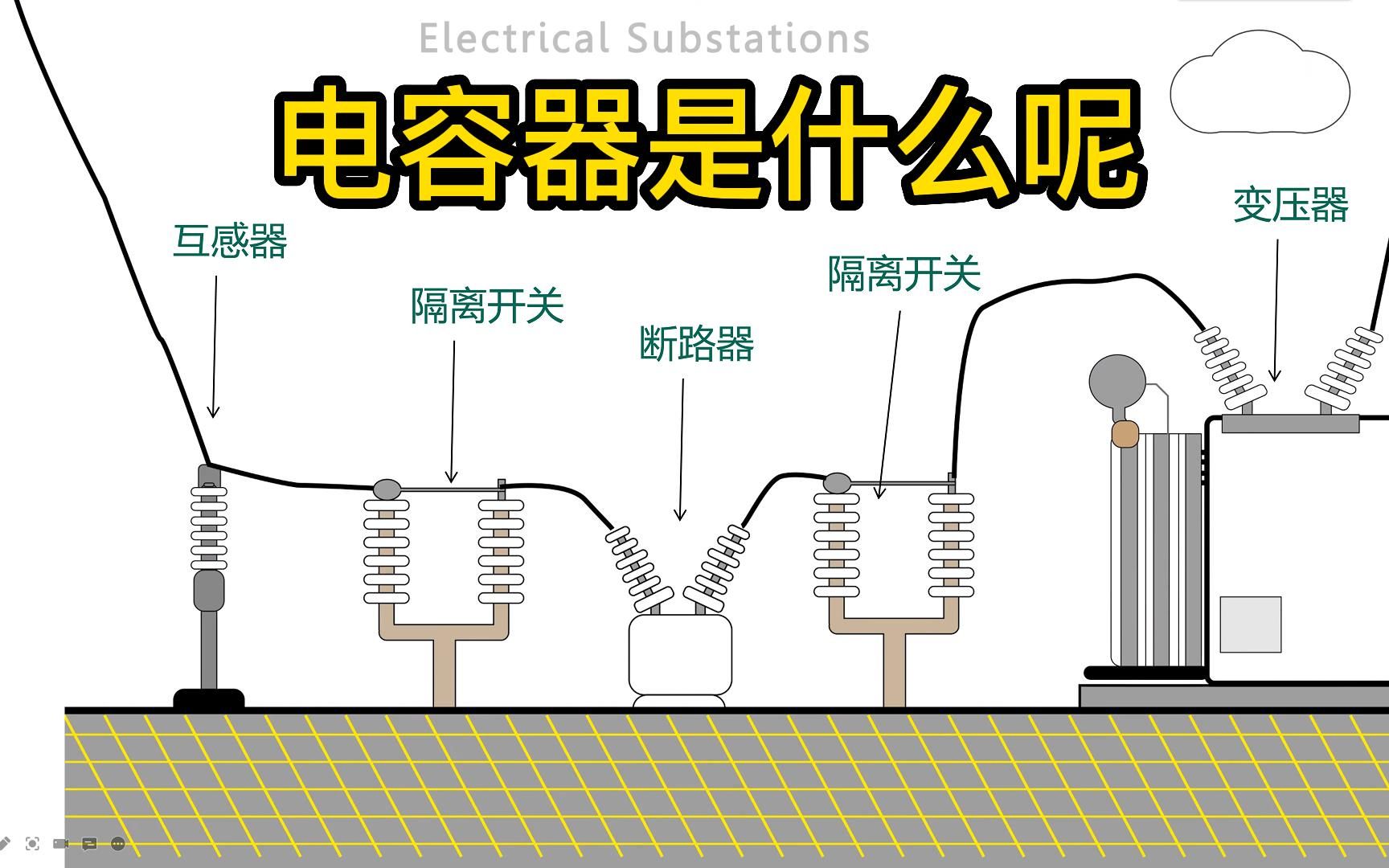 变电站设计: 电容器是什么呢哔哩哔哩bilibili