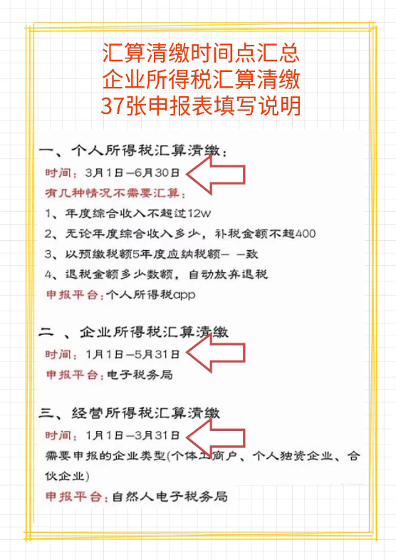 汇算清缴时间➕企业所得税汇算清缴申报明细哔哩哔哩bilibili