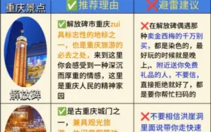 下载视频: 2023最新版重庆景点指南！！让你轻松避雷💢如果姐妹们近期有打算来重庆旅游的计划，那么这篇攻略一定要看！可以放心去打卡✅️的景点和美食推荐都写在图片上