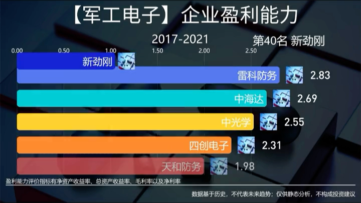 中航光电、振华科技、国博电子…谁是盈利能力最强的军工电子企业哔哩哔哩bilibili