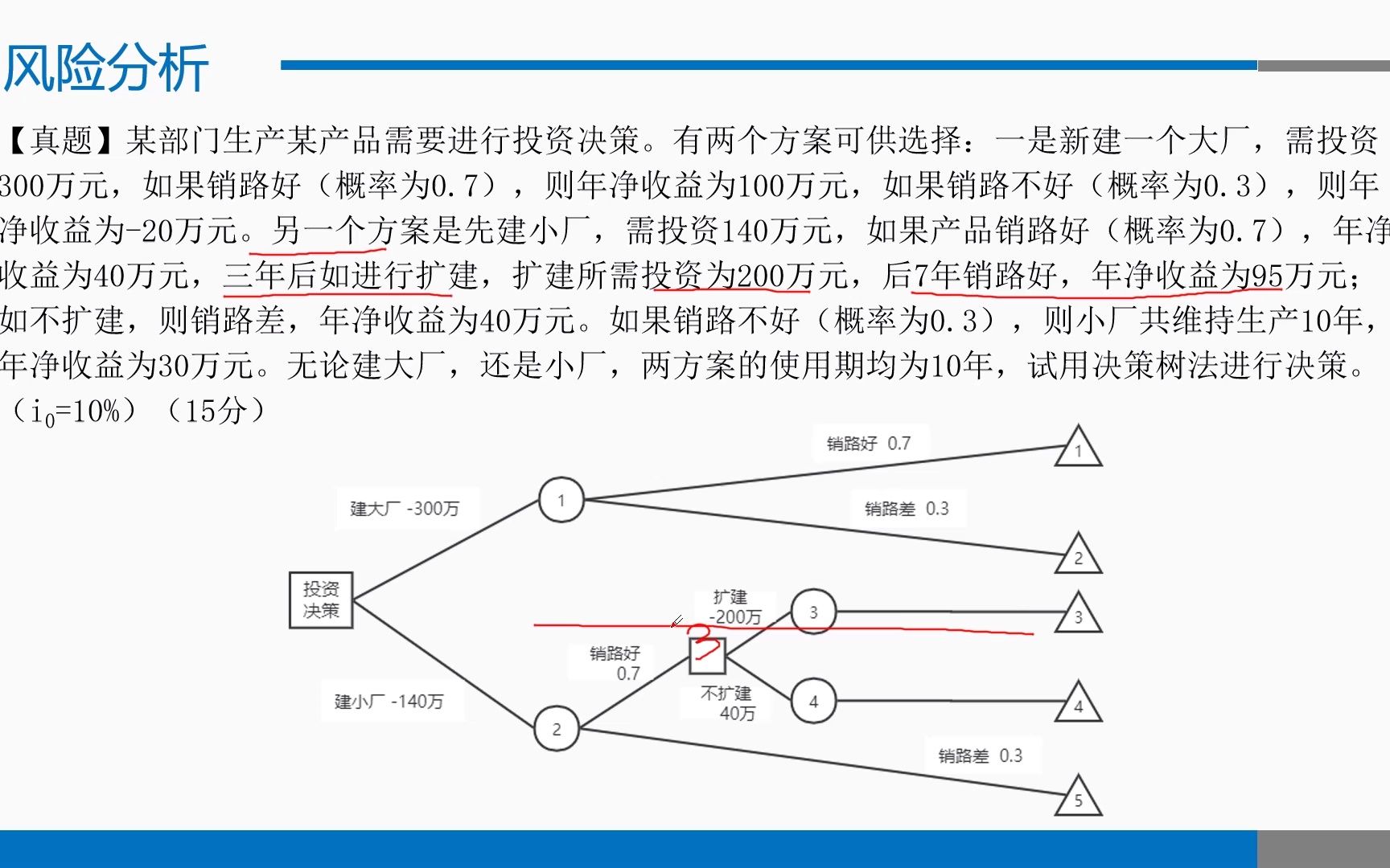 风险分析2哔哩哔哩bilibili