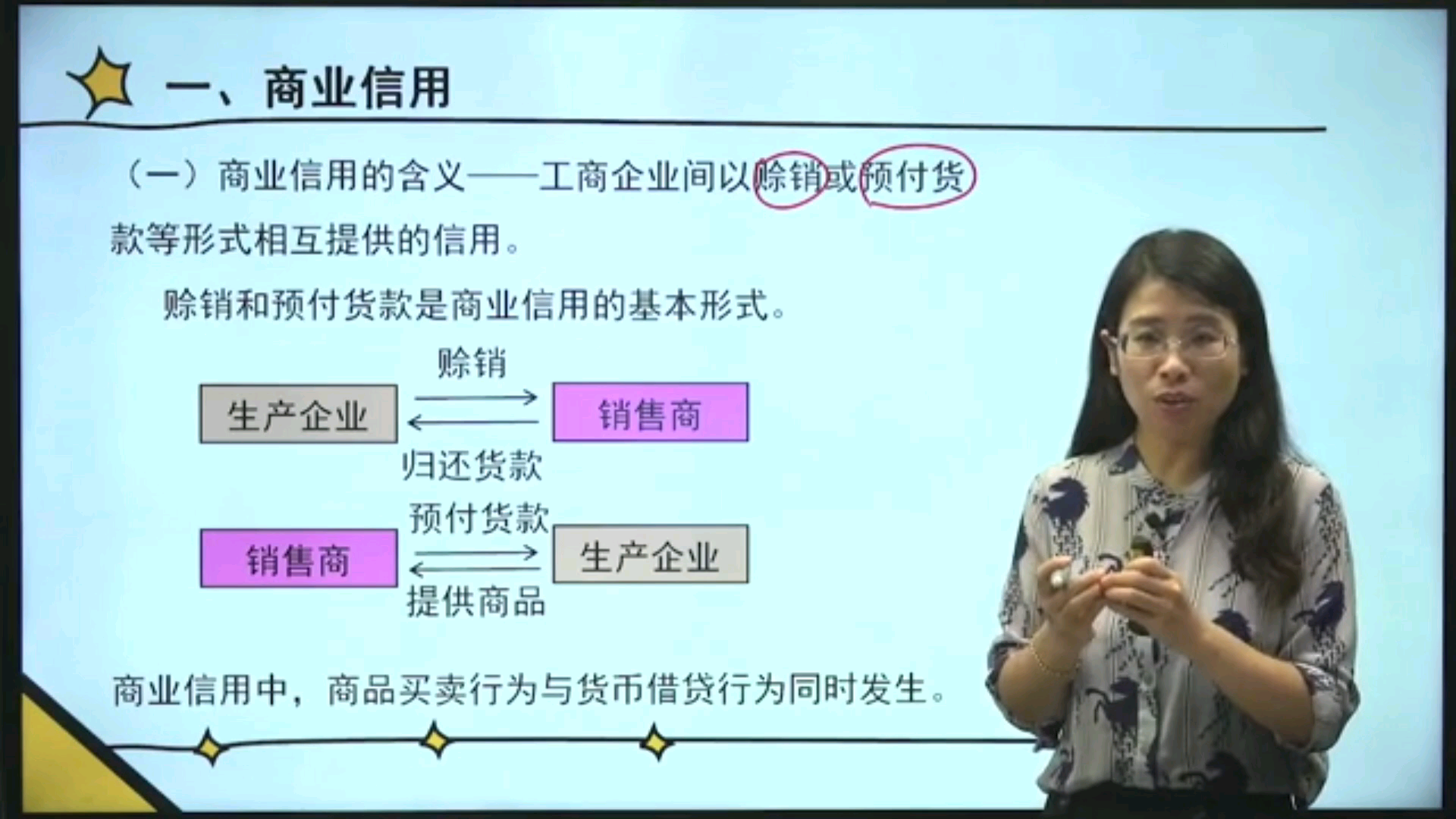 [图]自考00150金融理论与实务2019版第二章第二节现代信用形式