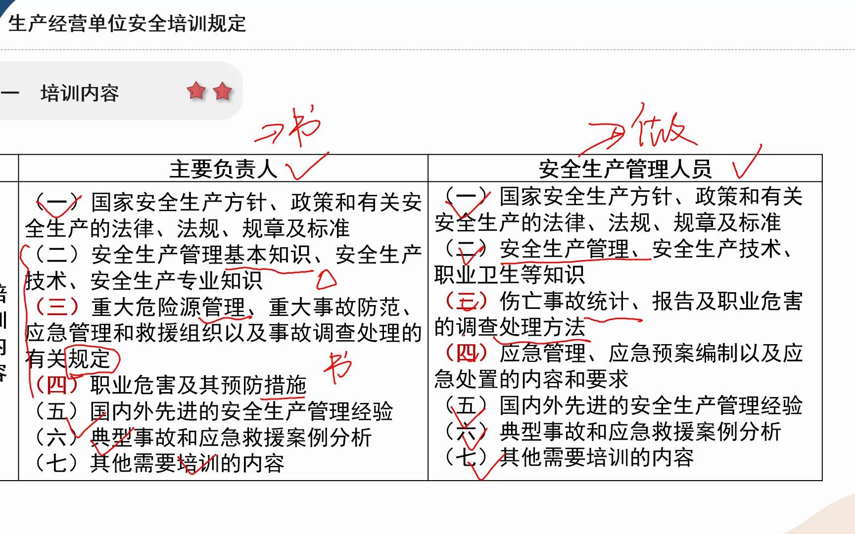 [图]孚惠教育视频讲解注安【生产经营单位安全培训规定】知识点