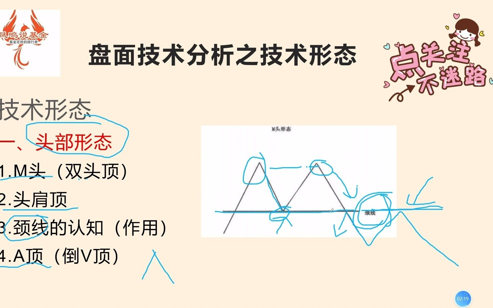 逃顶!技术形态之M头的形成和颈线作用 从零开始教你学看盘(14)哔哩哔哩bilibili