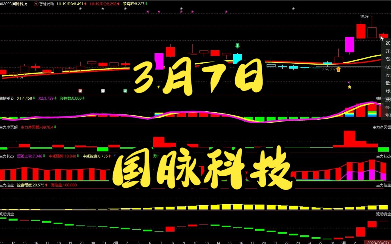 3月7日国脉科技:主力在洗盘吗?后市还有没有低吸机会?哔哩哔哩bilibili