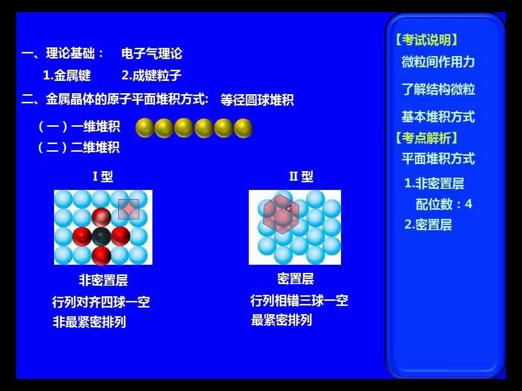 金属晶体结构解析哔哩哔哩bilibili