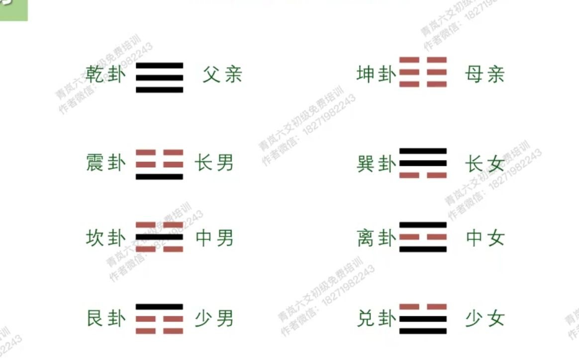 [图]【持续更新】青岚六爻基础入门第三讲：乾坤生六子