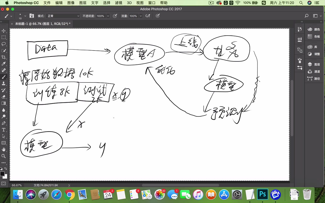 06、模型训练与测试(准确率、召回率、精准率、F值、ROC、AUC)哔哩哔哩bilibili