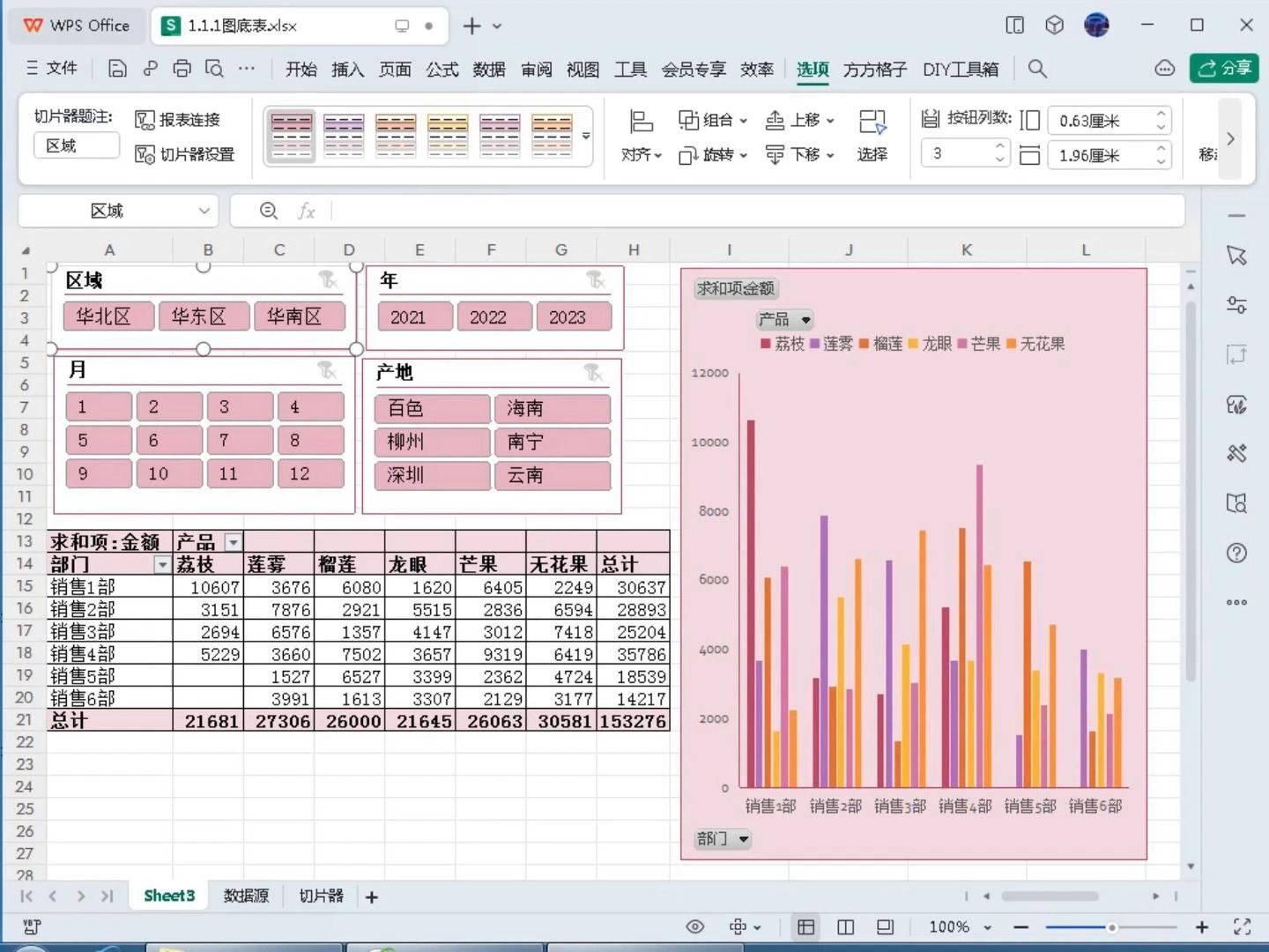 用Excel做数据分析,并进行动态数据看板展示哔哩哔哩bilibili