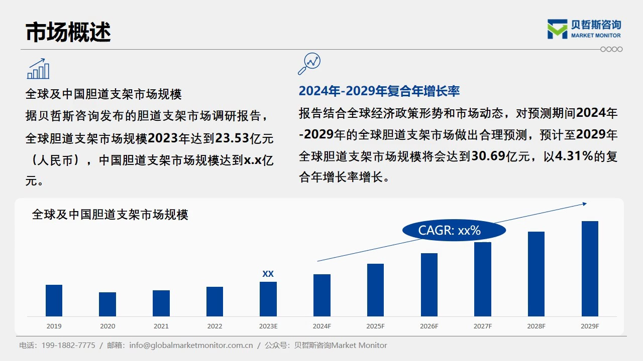 贝哲斯咨询2024年中国胆道支架行业调研报告哔哩哔哩bilibili