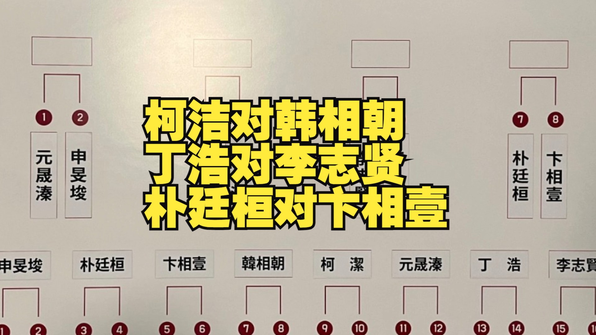 第29届LG杯八强对阵,柯洁对韩相朝,丁浩对李志贤.朴廷桓对卞相壹