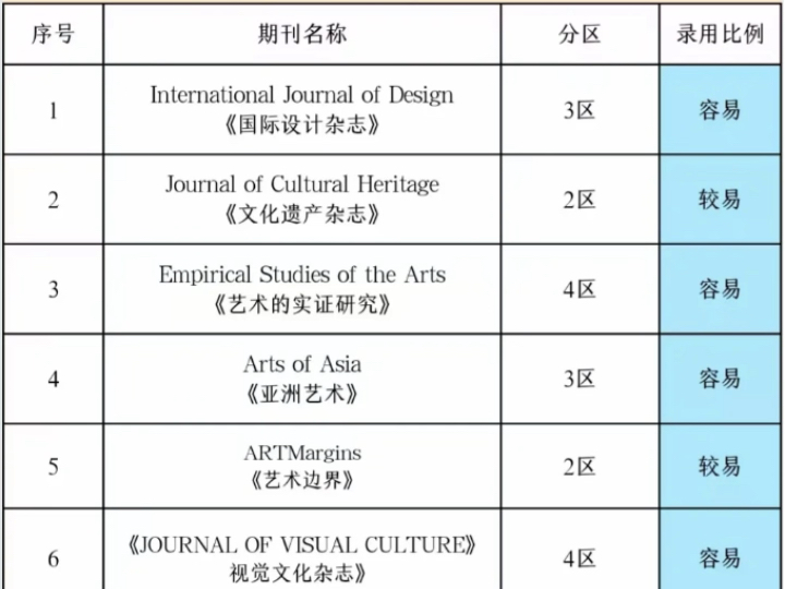 闭眼头中的艺术类SSCI期刊推荐合集别再错过了哔哩哔哩bilibili