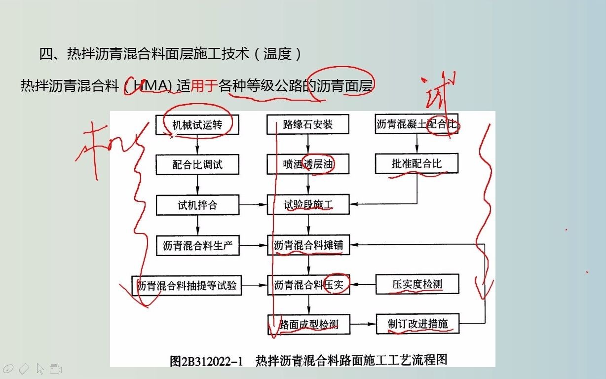 2021二建公路精讲18(沥青路面面层施工01)哔哩哔哩bilibili