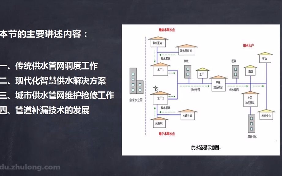 [图]2.40.排水管道的疏通养护