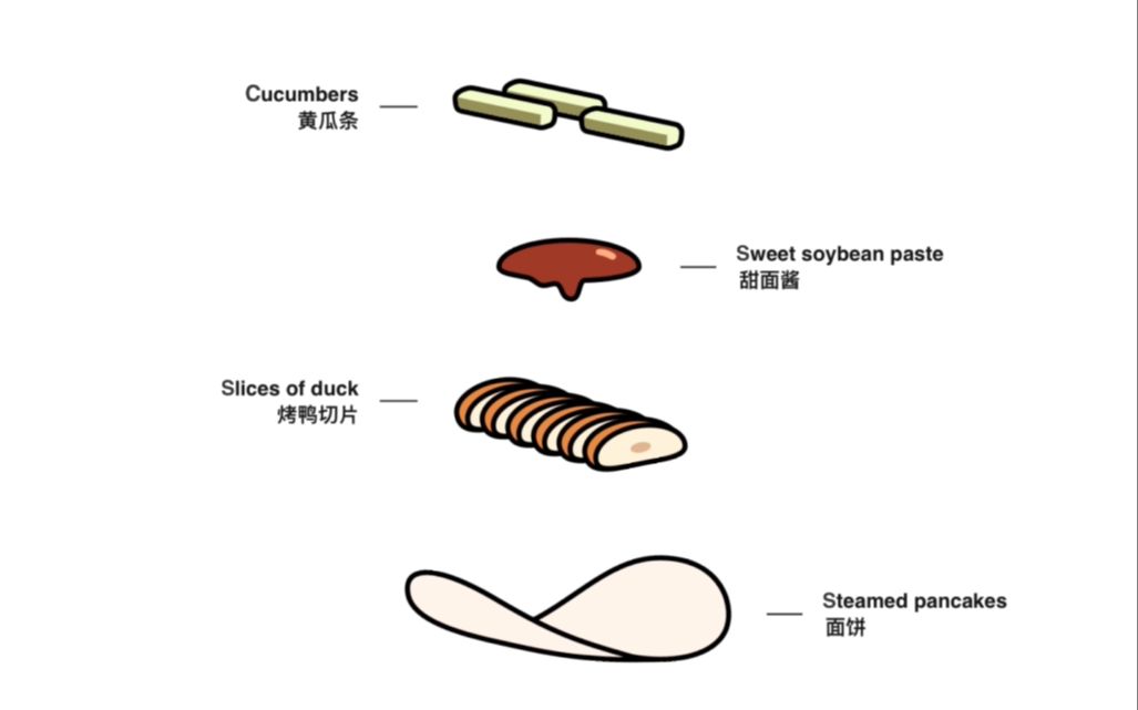 [图]北京小吃 sketch-principle