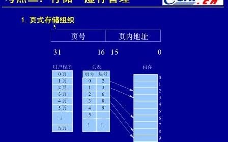 希赛软件设计师视频教程3.2 存储(第二部分)哔哩哔哩bilibili