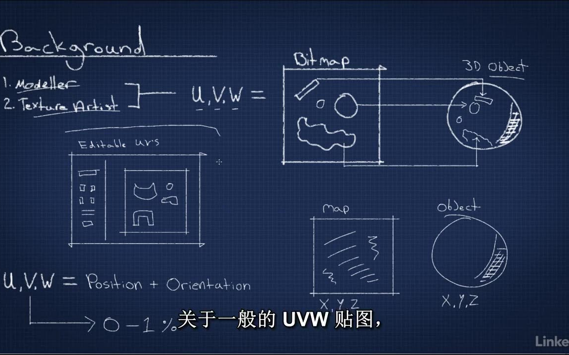 3DS MAX模型展UV贴图教程(中文字幕) Lynda – 3ds Max 2018: Mastering UVW Mapping哔哩哔哩bilibili