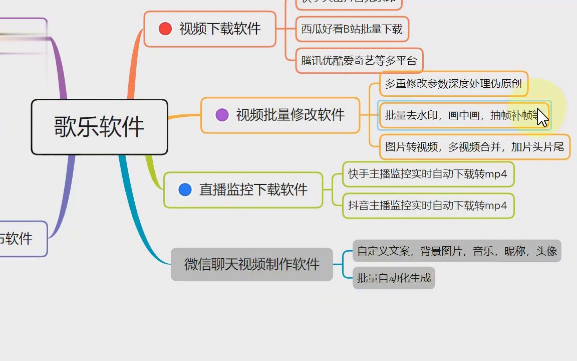 聊天内容视频制作 (软件已更新/动态)哔哩哔哩bilibili