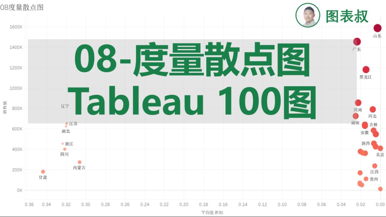 【tableau100图】008tableau制作度量散点图数据报表教程哔哩哔哩bilibili