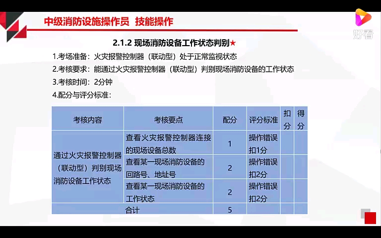 【中级实操监控方向】212*现场消防设备工作状态判断哔哩哔哩bilibili