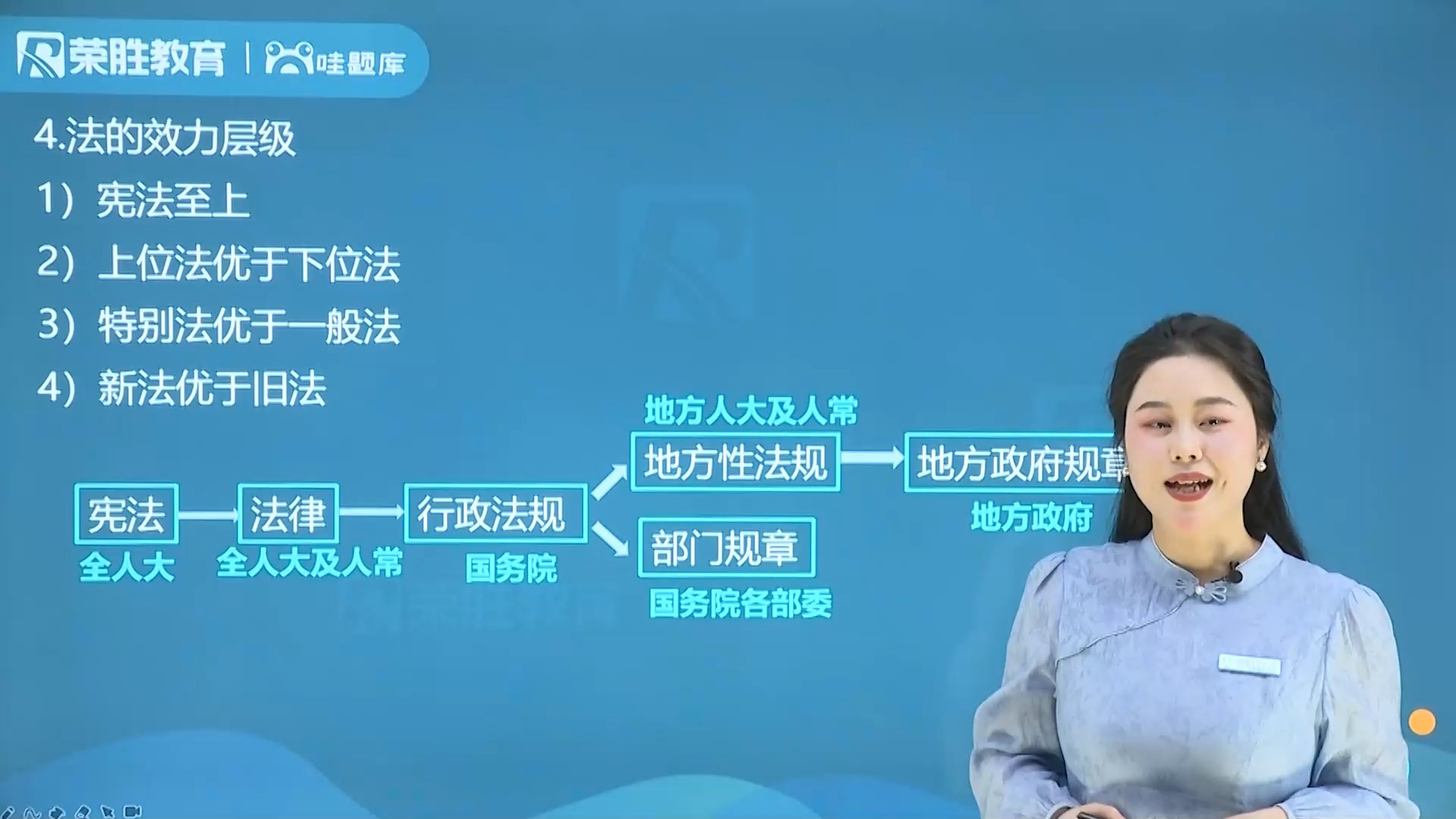 02 2025年荣胜一建法规精讲 1.1 建设工程法律基础2哔哩哔哩bilibili