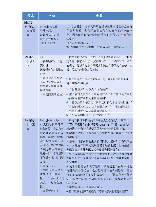 [图]2020白斌口诀（公基自用）