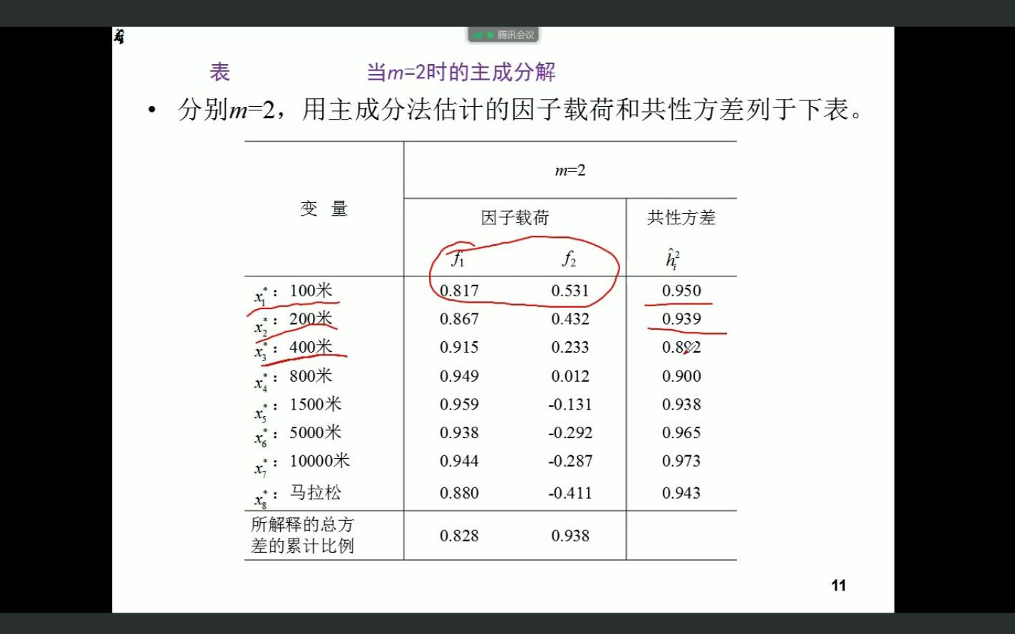 [图]应用多元统计分析4.24