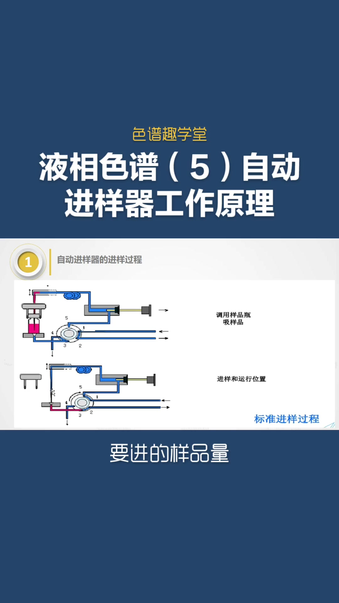 荆涛老师带你学液相&液相色谱(5)自动进样器工作原理#液相色谱哔哩哔哩bilibili