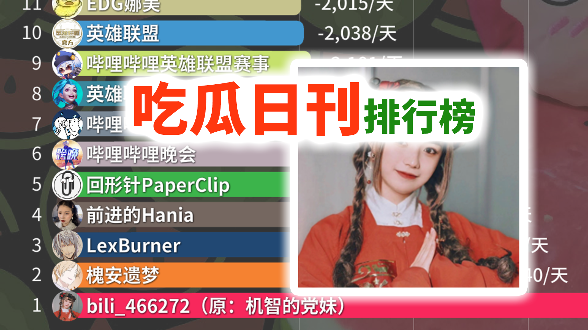up日报2021年08月28日23点,bili466272原机智的党妹,槐安遗梦,lex