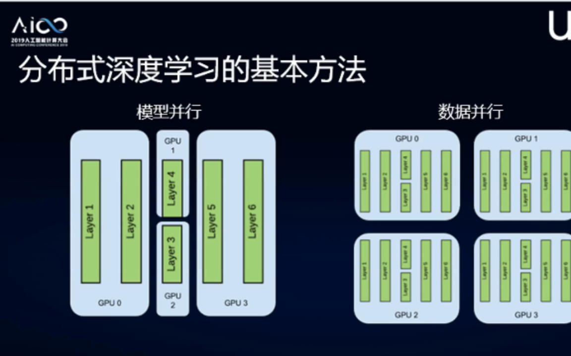 【分布式深度学习】多机多卡训练原理,开源分布式学习框架(horovod,NVIDIA Clara),配置训练流程,性能比较哔哩哔哩bilibili