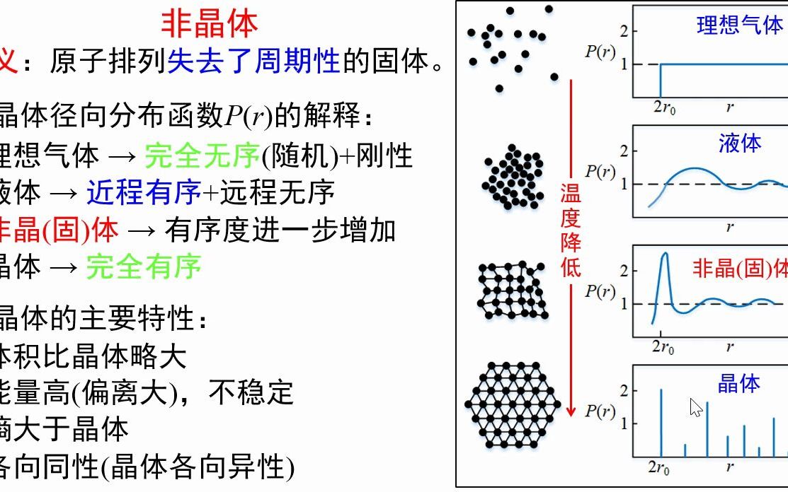 [图]1.21-非晶体-《材料科学基础视频讲义》-吴锵