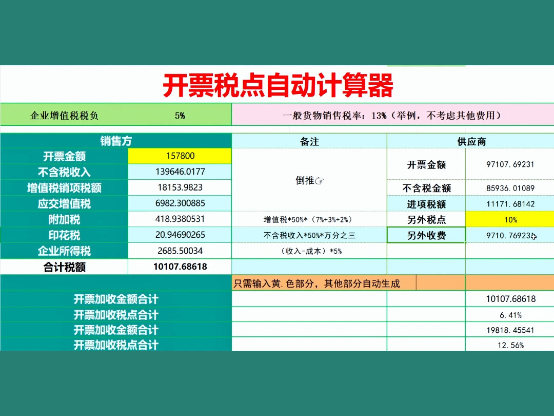 新手会计,不知道开票要加几个税点才不会亏??教你用一张表格搞定!!!哔哩哔哩bilibili