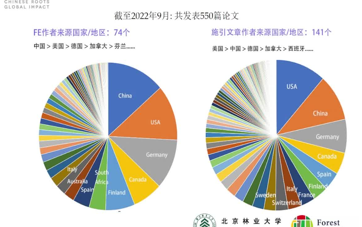 20220916北京林业大学李慧《森林生态系统(英文)》的办刊实践及特色哔哩哔哩bilibili