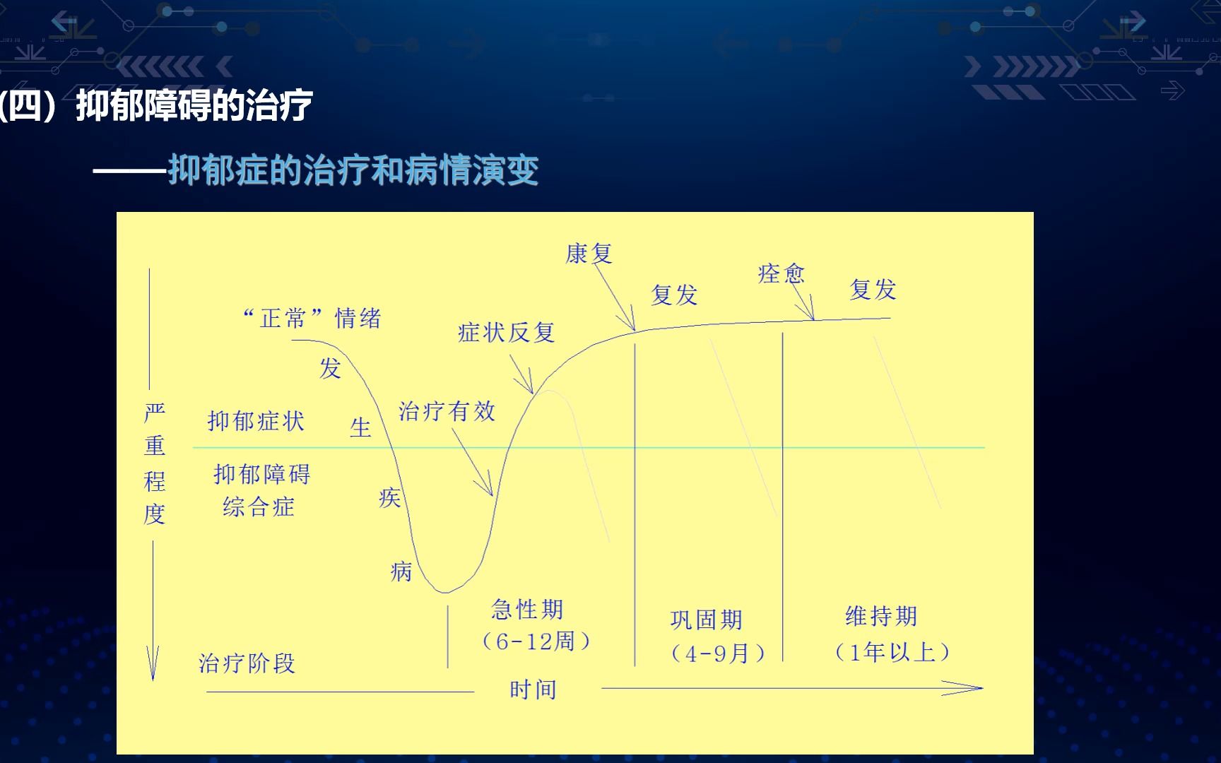 [图]工作相关常见精神障碍的诊治3