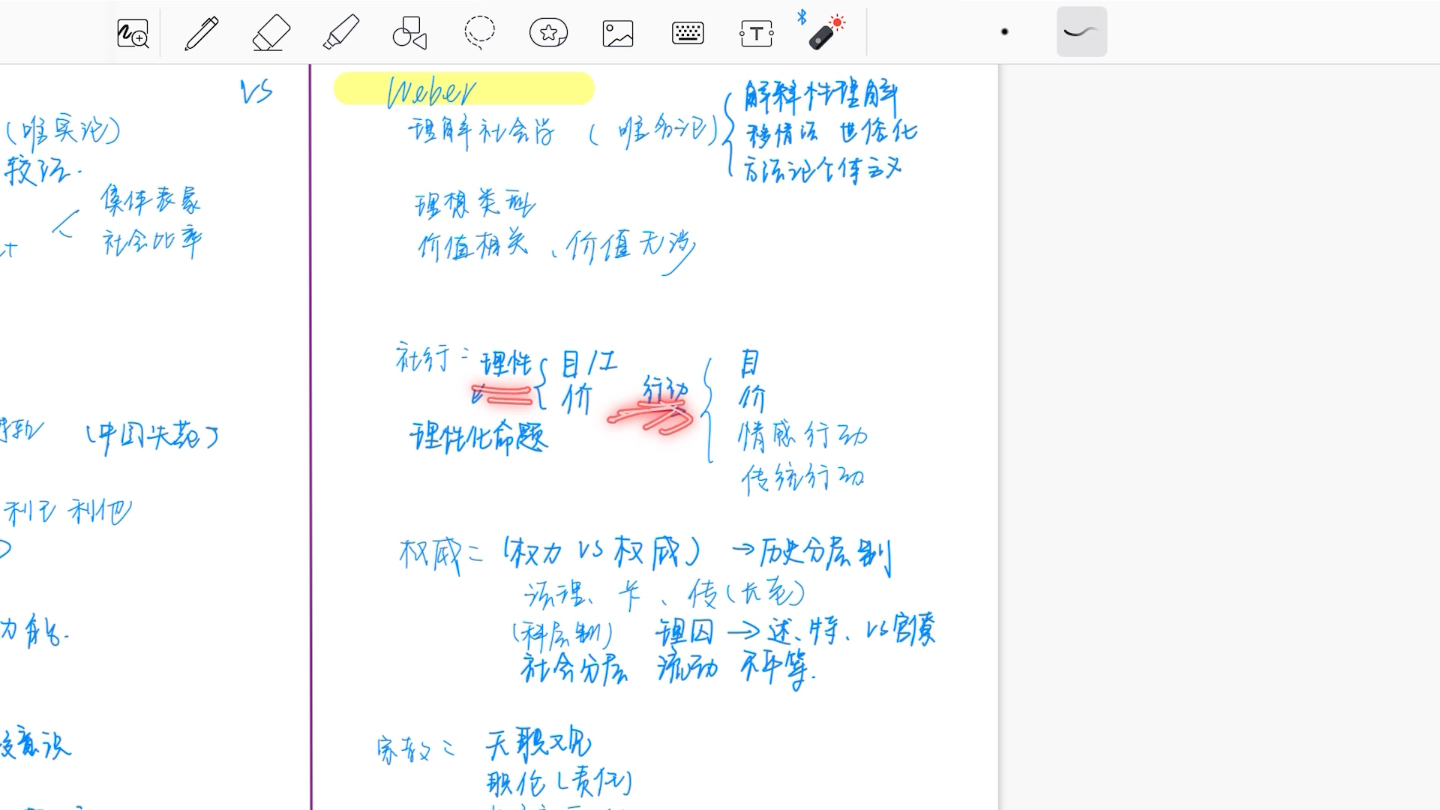 [图]社会学理论人物近年考点汇总（古典）